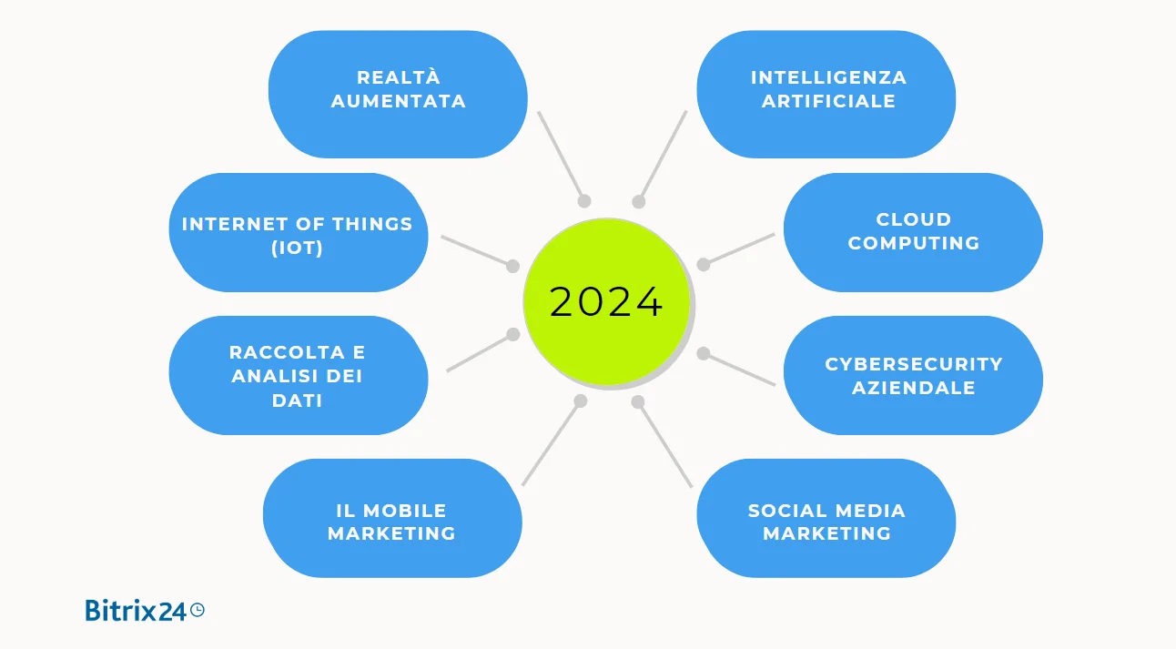 8 trend tecnologici per le piccole aziende nel 2024