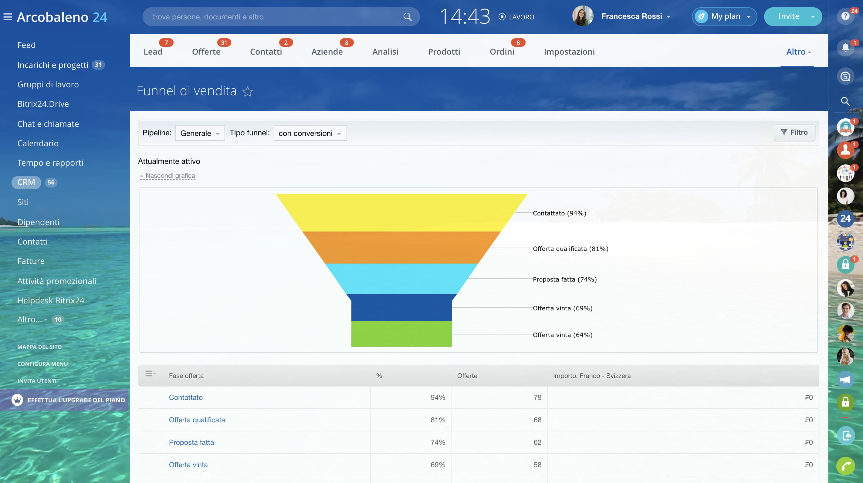 1sales_funnel