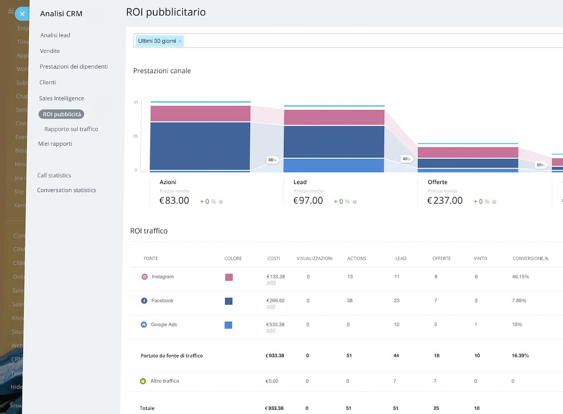 5-call-tracking