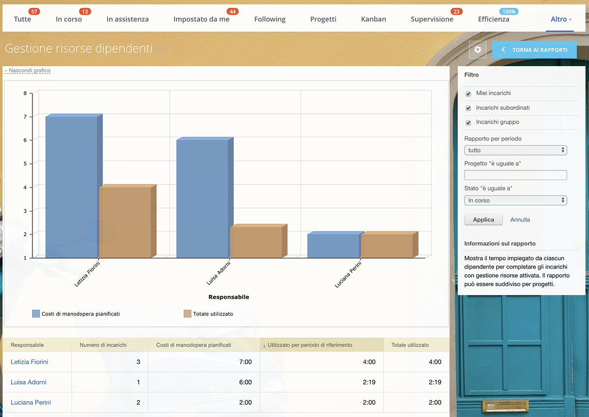 tasks_employee_resource_tracking