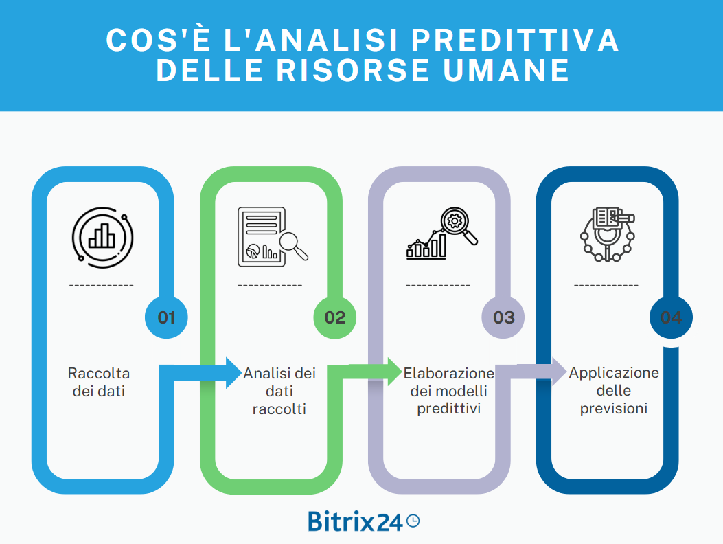 Tendenze HR, come l’analisi predittiva potrà aiutare il settore