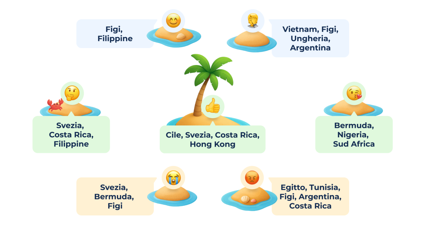 4 The Global Language of Emoji_ Regional Favorites.png