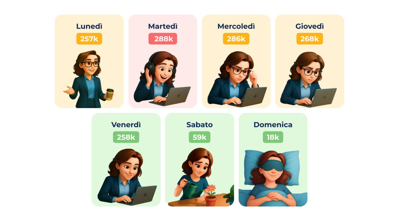 6 The Emotional Workweek_ Total Chat Reactions.png