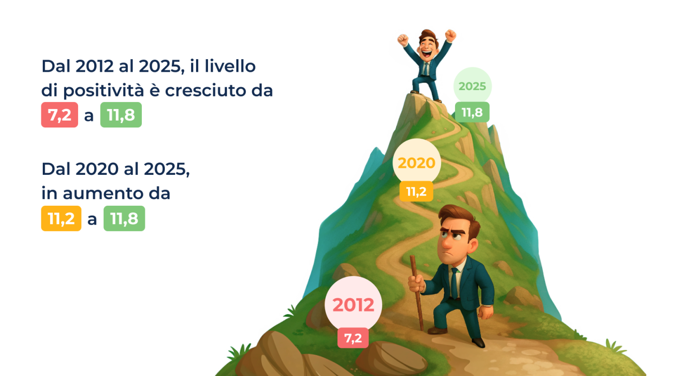 3 The Evolution of Workplace Communication_ A Positive Trend.png