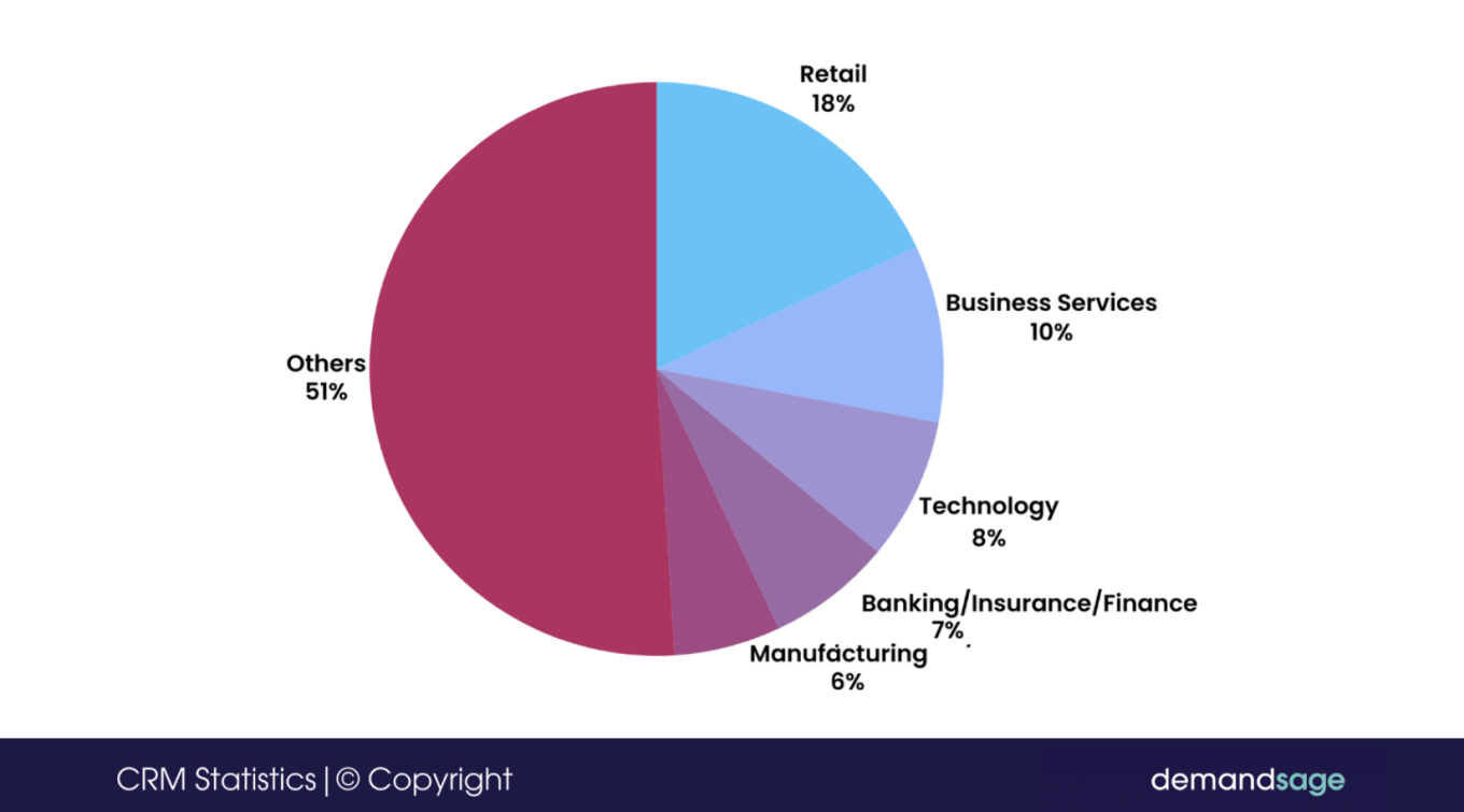 2 Types of Businesses that Use Bitrix24 CRM.jpg 2 Types of Businesses that Use Bitrix24 CRM.jpg