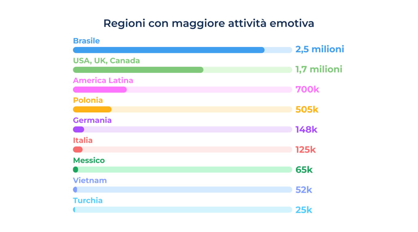 5 Where Business Chats Come Alive_ Global Reactions by Region.png