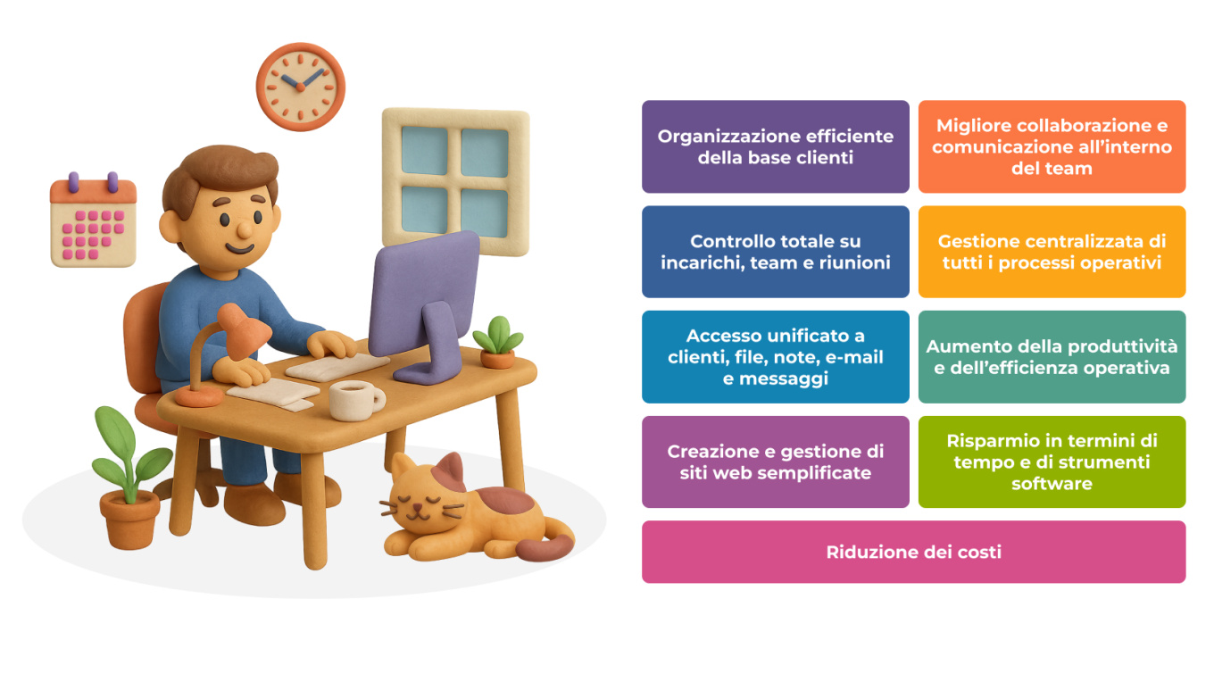 4 Key Problems Solved by Bitrix24 CRM.jpg