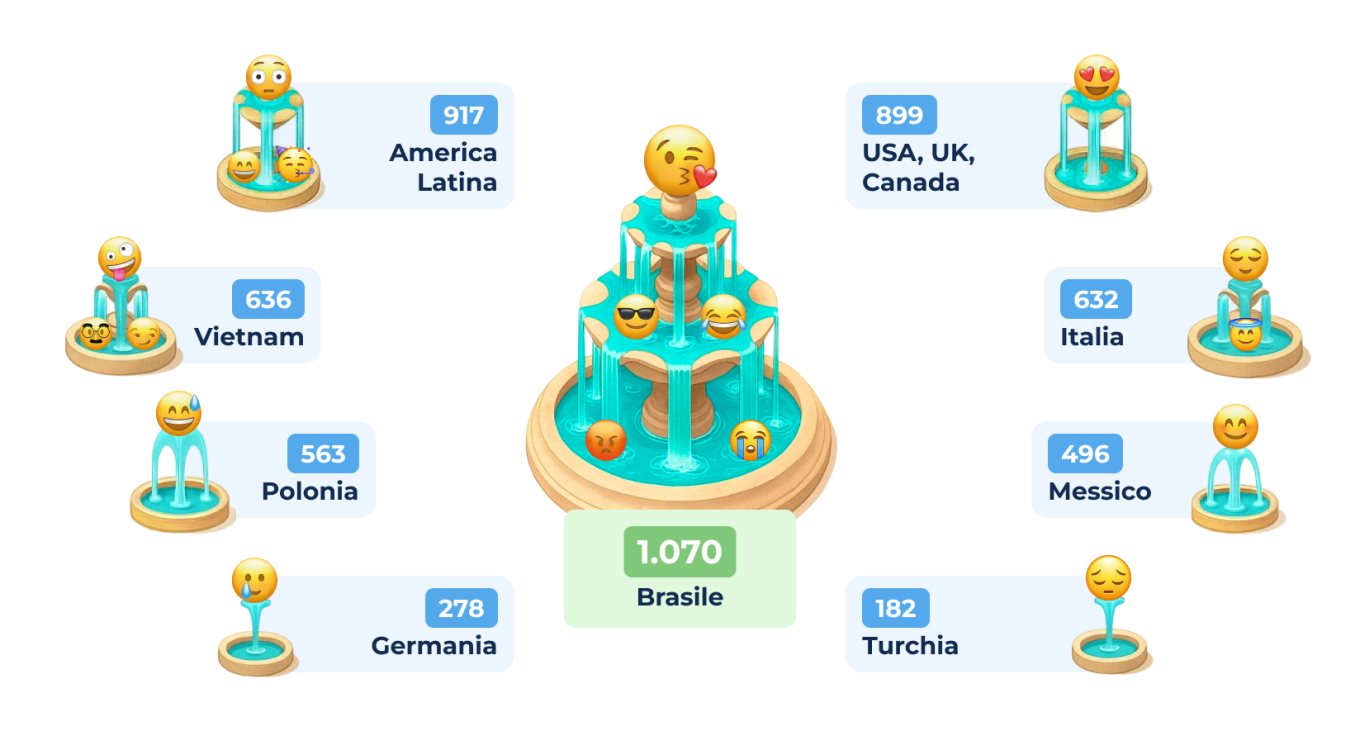 2 Workplace Emoji Use by Account.png