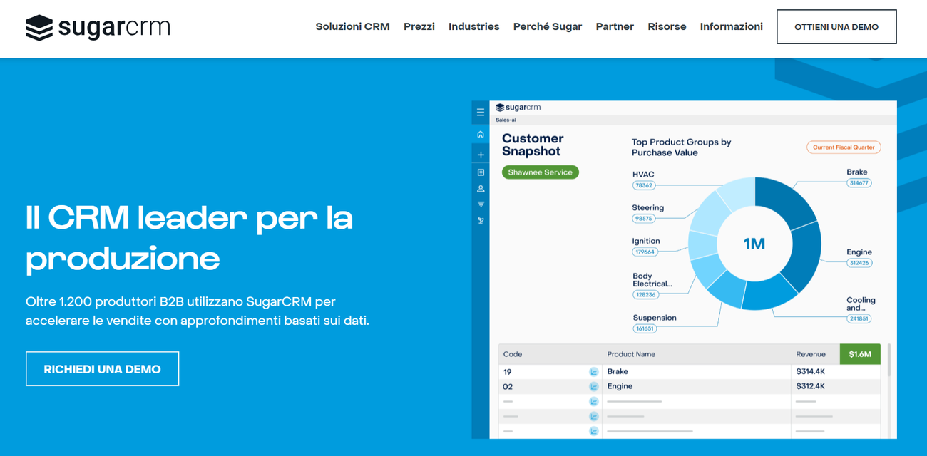 SugarCRM.png SugarCRM.png