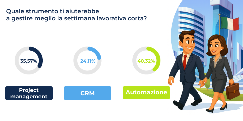 3 domanda_agg.png 3 domanda_agg.png