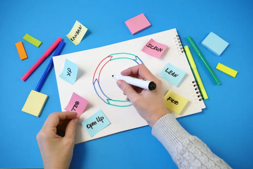 7 strategie efficaci per la gestione agile dei progetti 