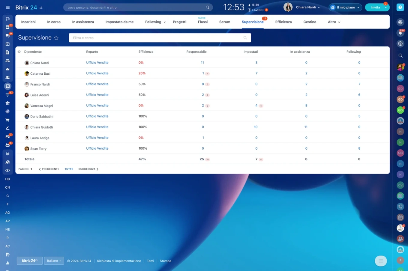 Dashboard del Carico di Lavoro (Workload)