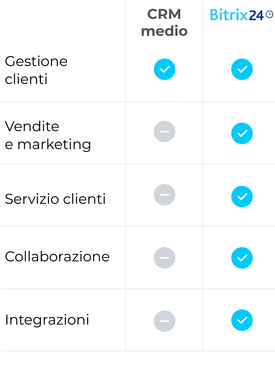 Bitrix24