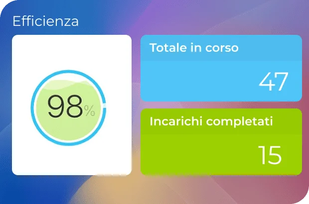 Bitrix24