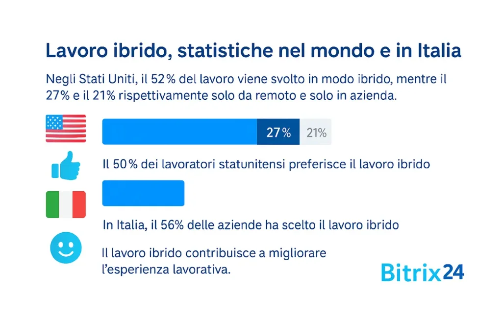 Onboarding remoto, come renderlo efficiente per i team ibridi