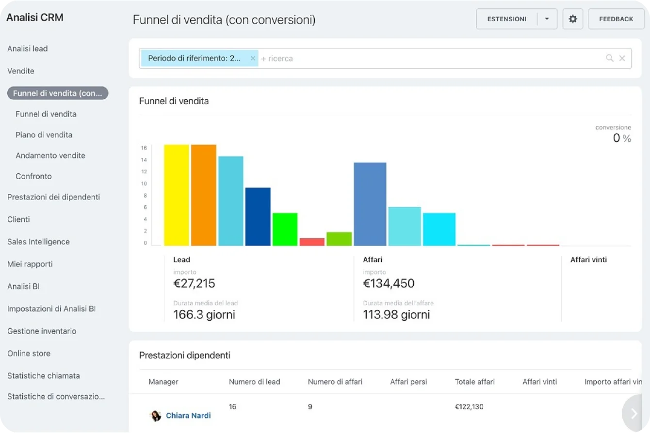 sales-funnel sales-funnel
