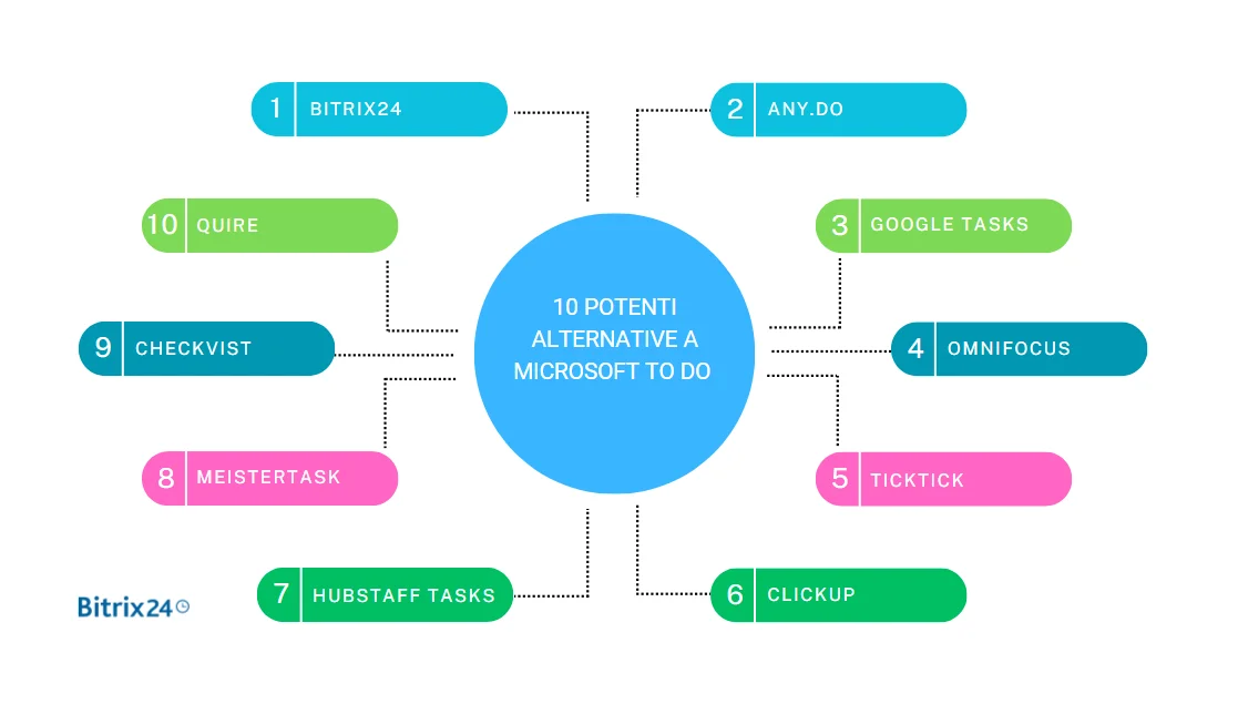 10 potenti alternative a Microsoft To Do per le PMI.png