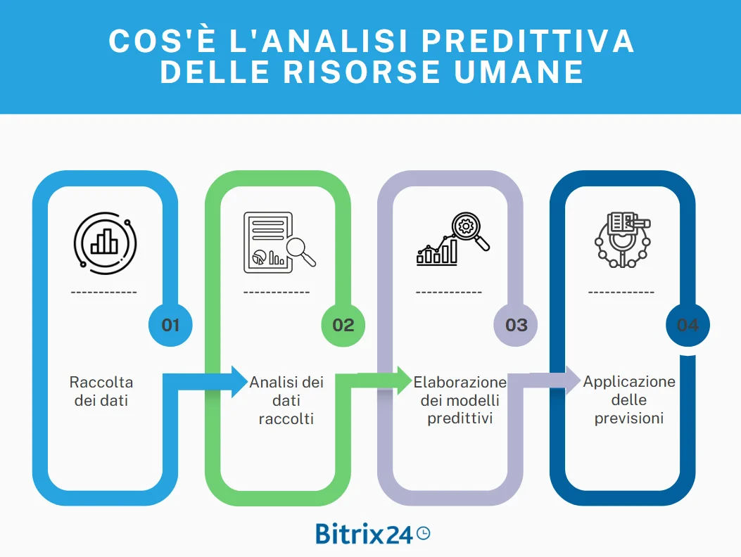 Tendenze HR, come l’analisi predittiva potrà aiutare il settore Tendenze HR, come l’analisi predittiva potrà aiutare il settore
