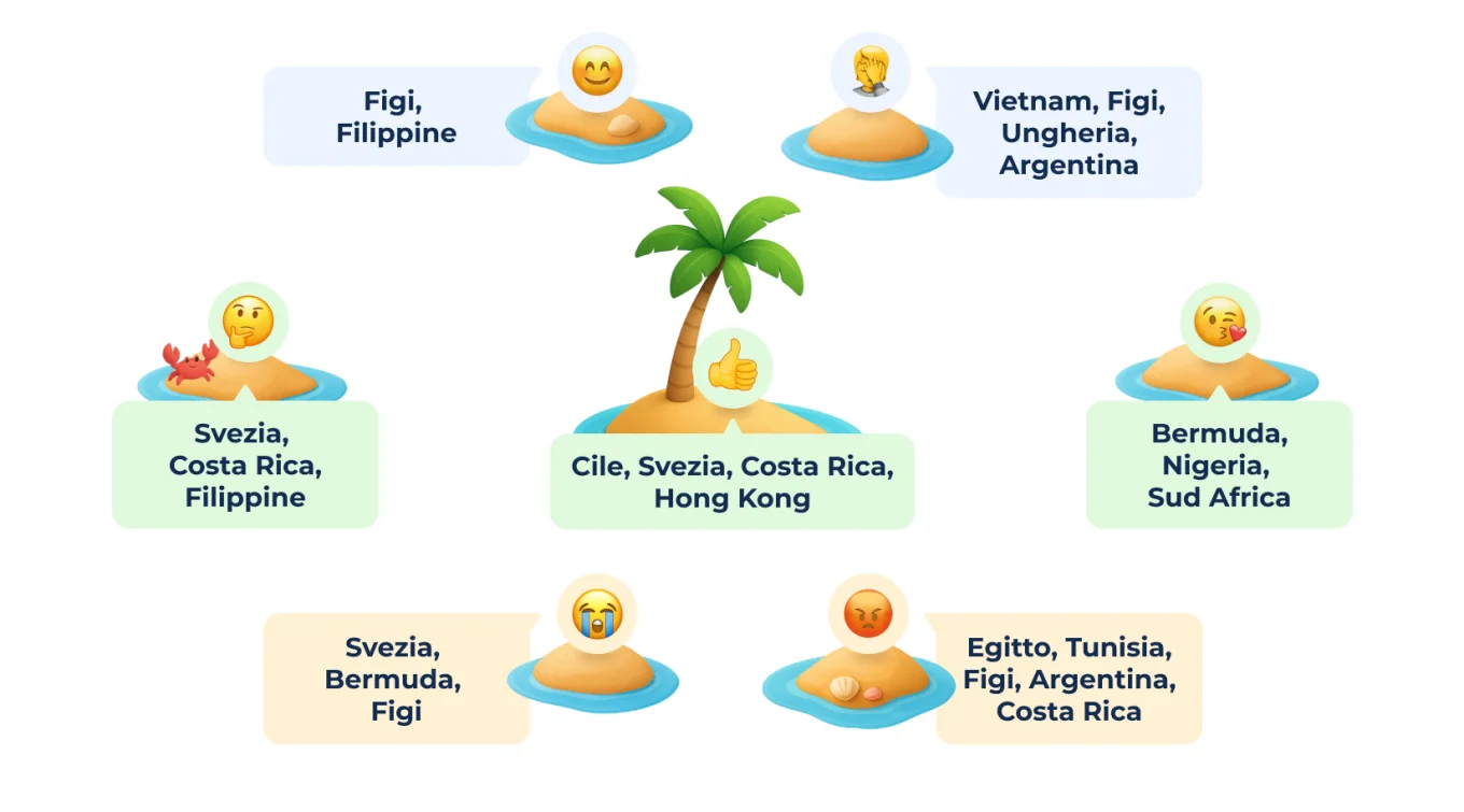4 The Global Language of Emoji_ Regional Favorites.png