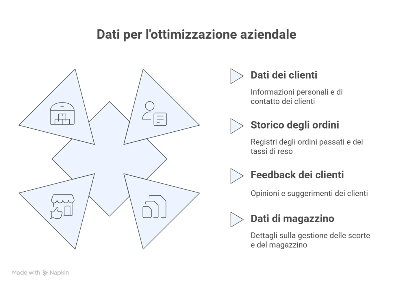 I dati necessari per l'ottimizzazione e la loro gestione in sicurezza - visual selection.png