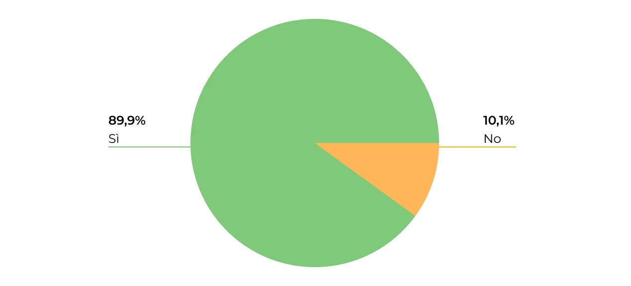 5_grafici.jpg