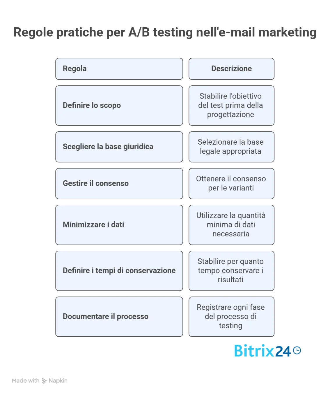 Sei regole pratiche per un A/B testing nell'e-mail marketing conforme Sei regole pratiche per un A/B testing nell'e-mail marketing conforme