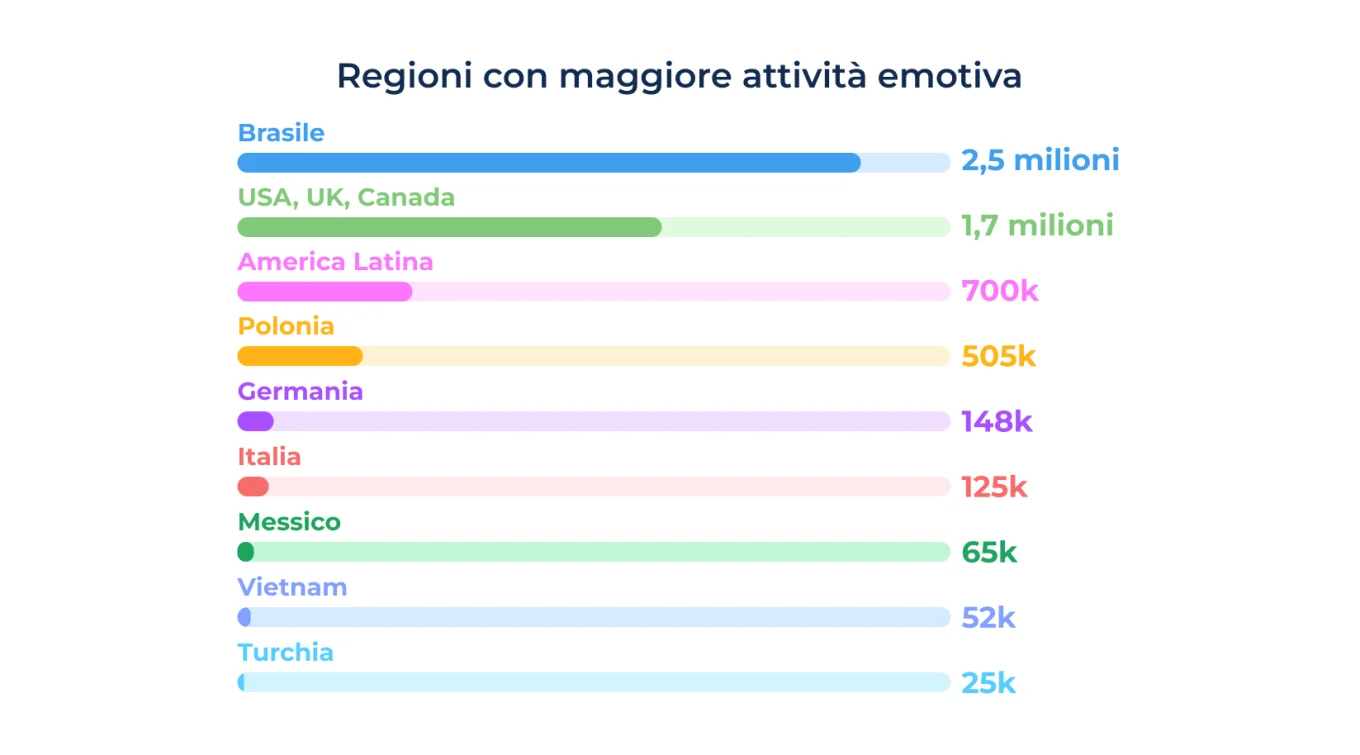 5 Where Business Chats Come Alive_ Global Reactions by Region.png