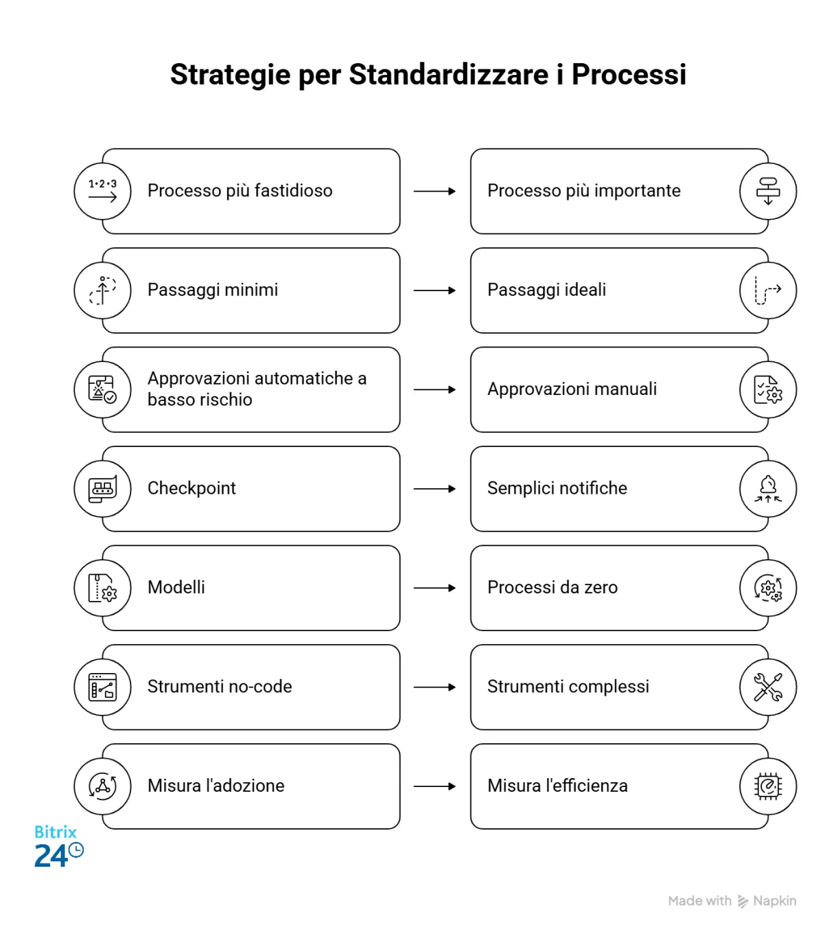 7 strategie per standardizzare i processi senza creare mostri ingestibili
