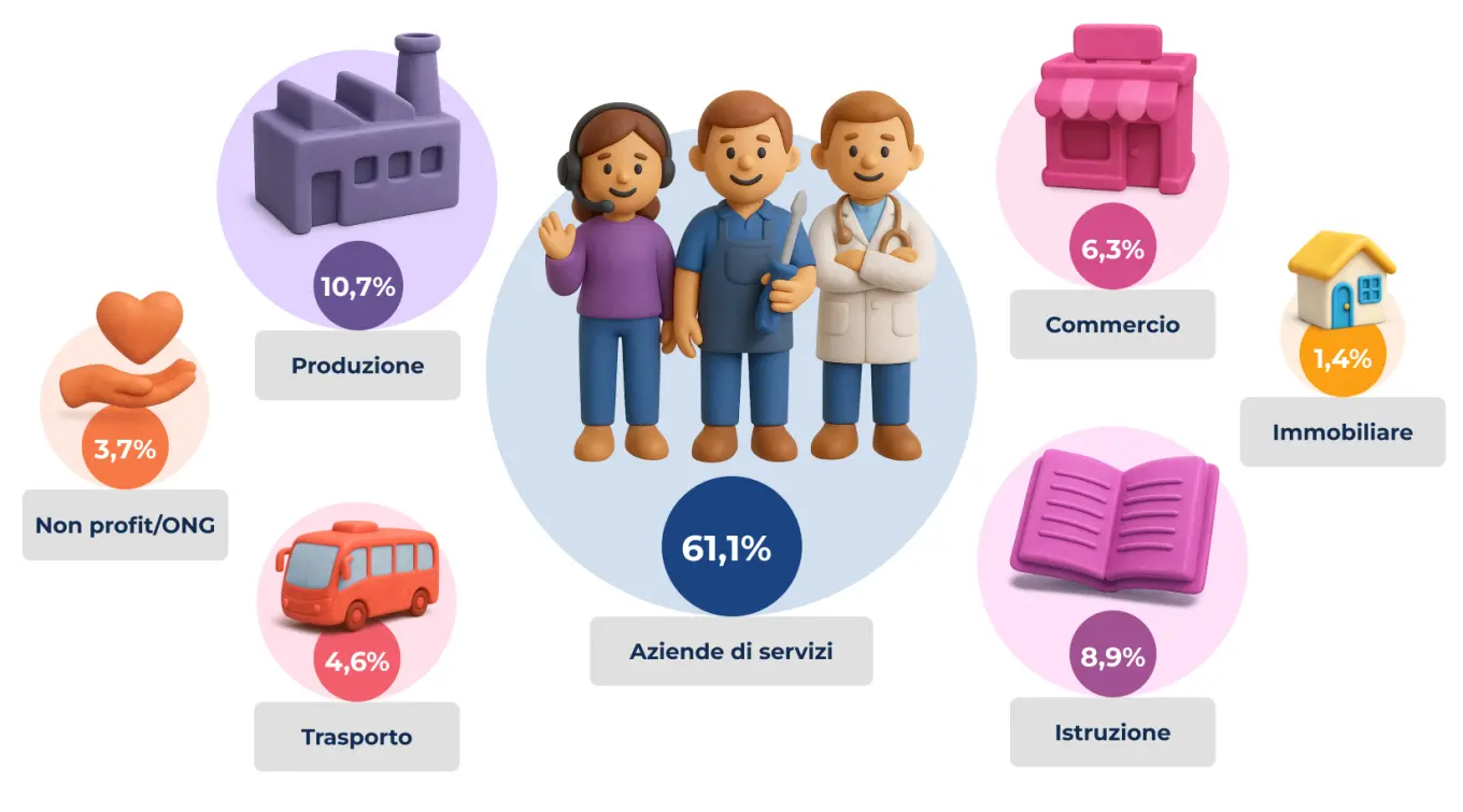 1 Types of Businesses that Use Bitrix24 CRM.jpg