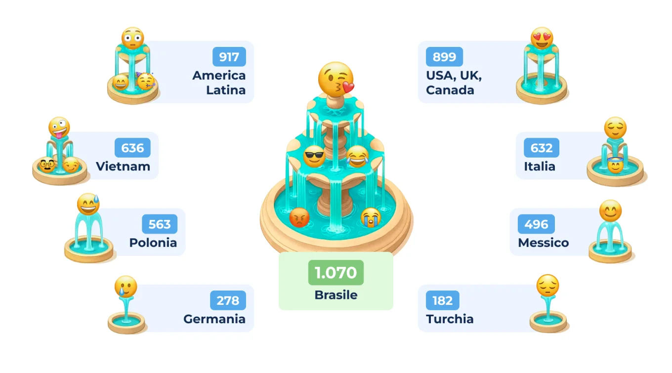 2 Workplace Emoji Use by Account.png