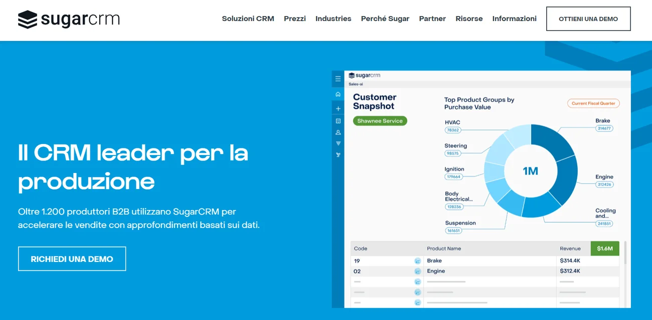 SugarCRM.png SugarCRM.png