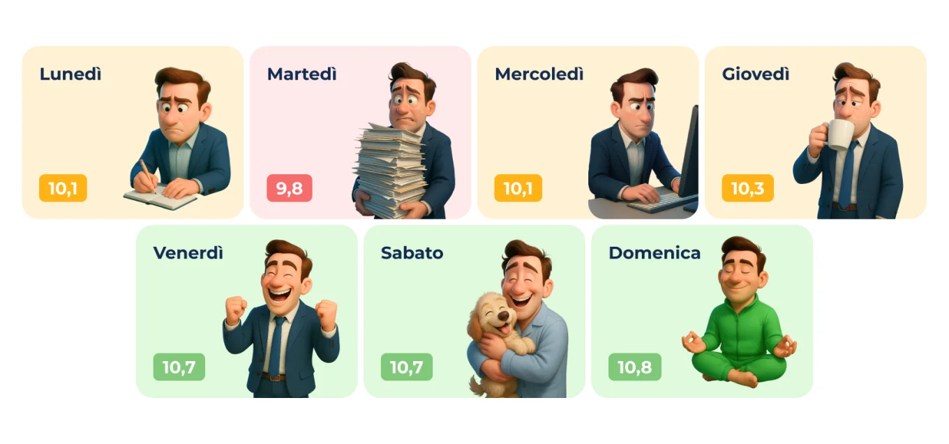 1 A Day-by-Day Breakdown of Workplace Moods.png