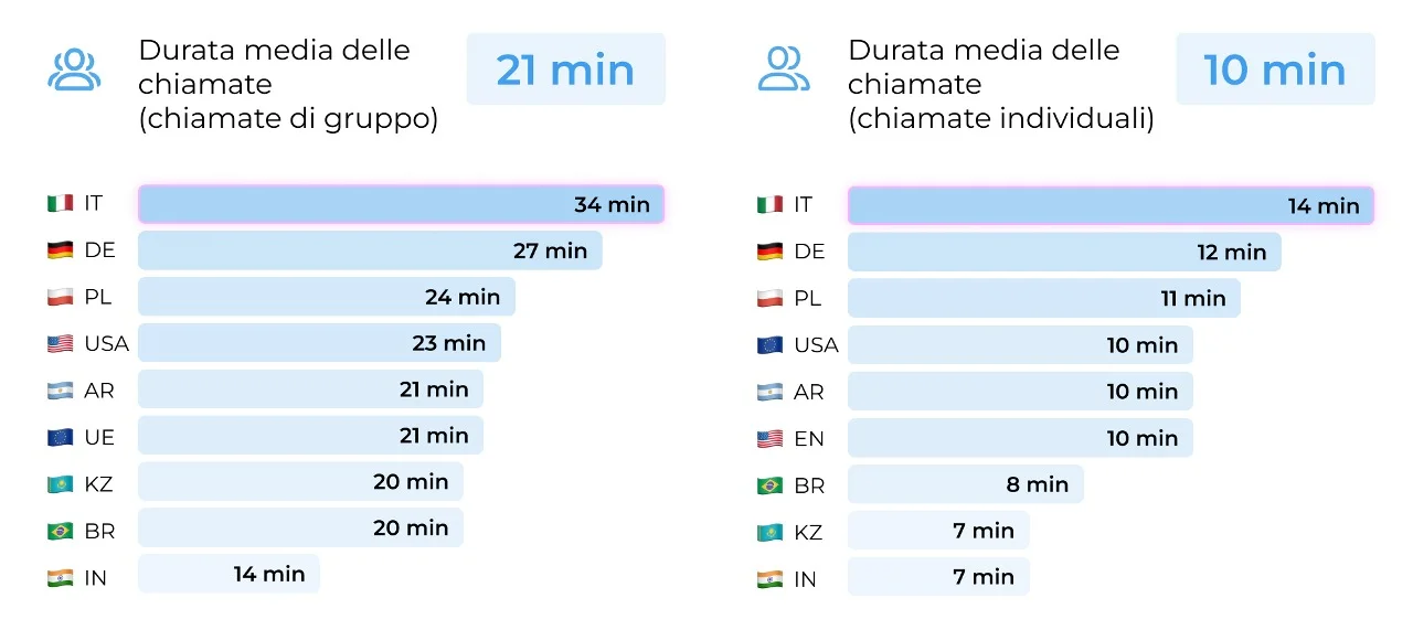 Durata della chiamata.jpg