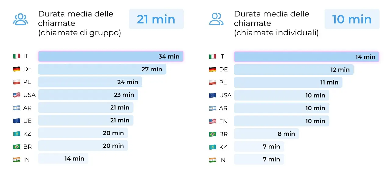 Durata della chiamata.jpg