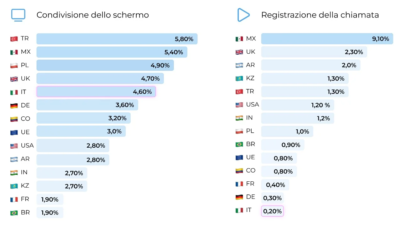 condivisione.jpg