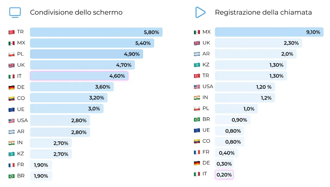 condivisione.jpg