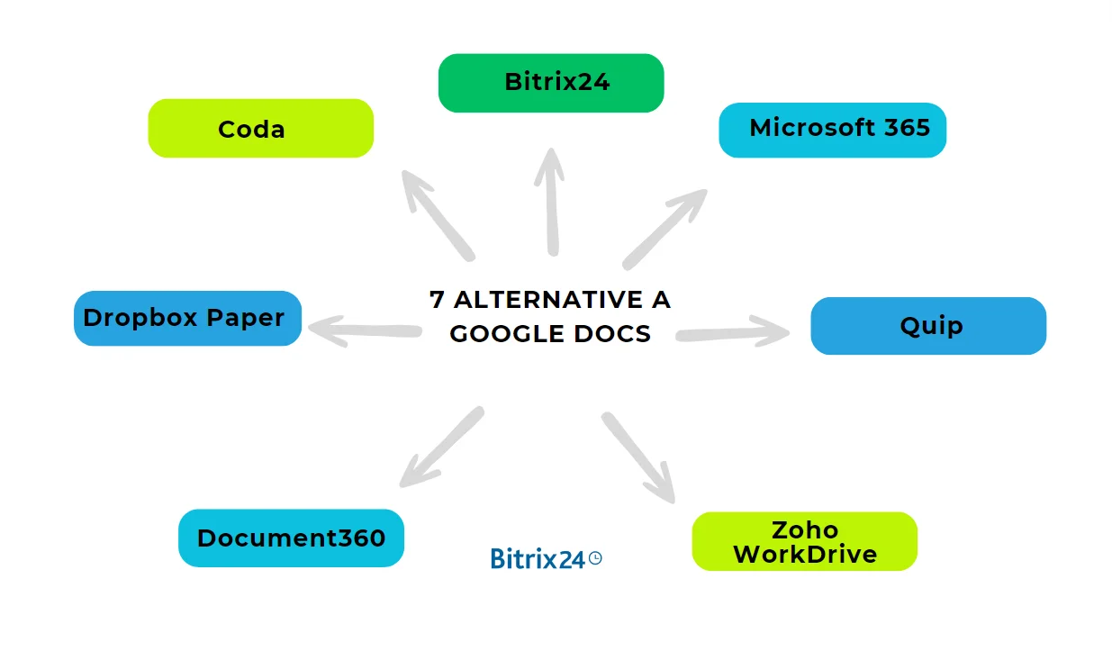 7 alternative a Google Docs.png 7 alternative a Google Docs.png
