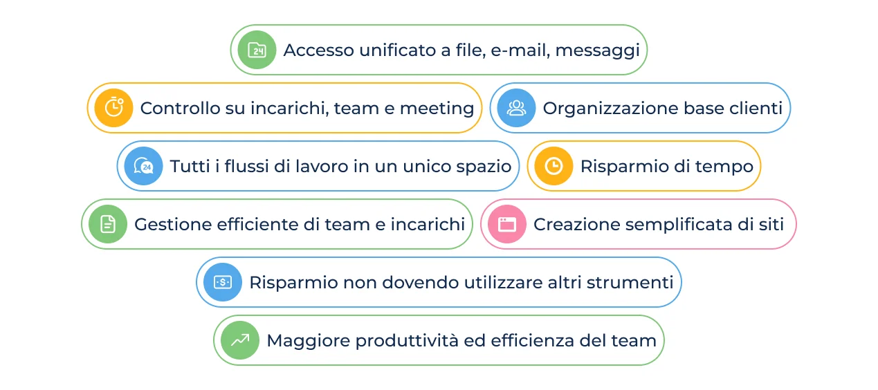 3_grafici.jpg 3_grafici.jpg
