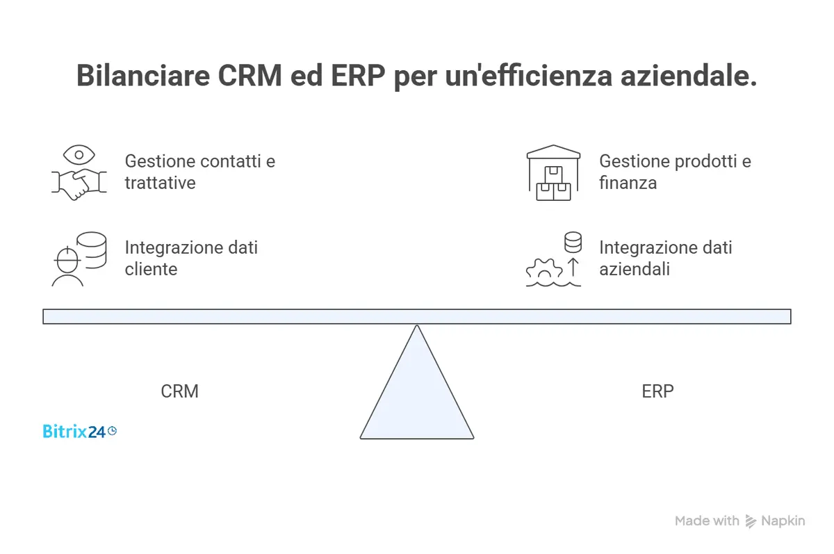 CRM e ERP integrati: come eliminare i silo tra vendite e finanza e accelerare gli ordini CRM e ERP integrati: come eliminare i silo tra vendite e finanza e accelerare gli ordini